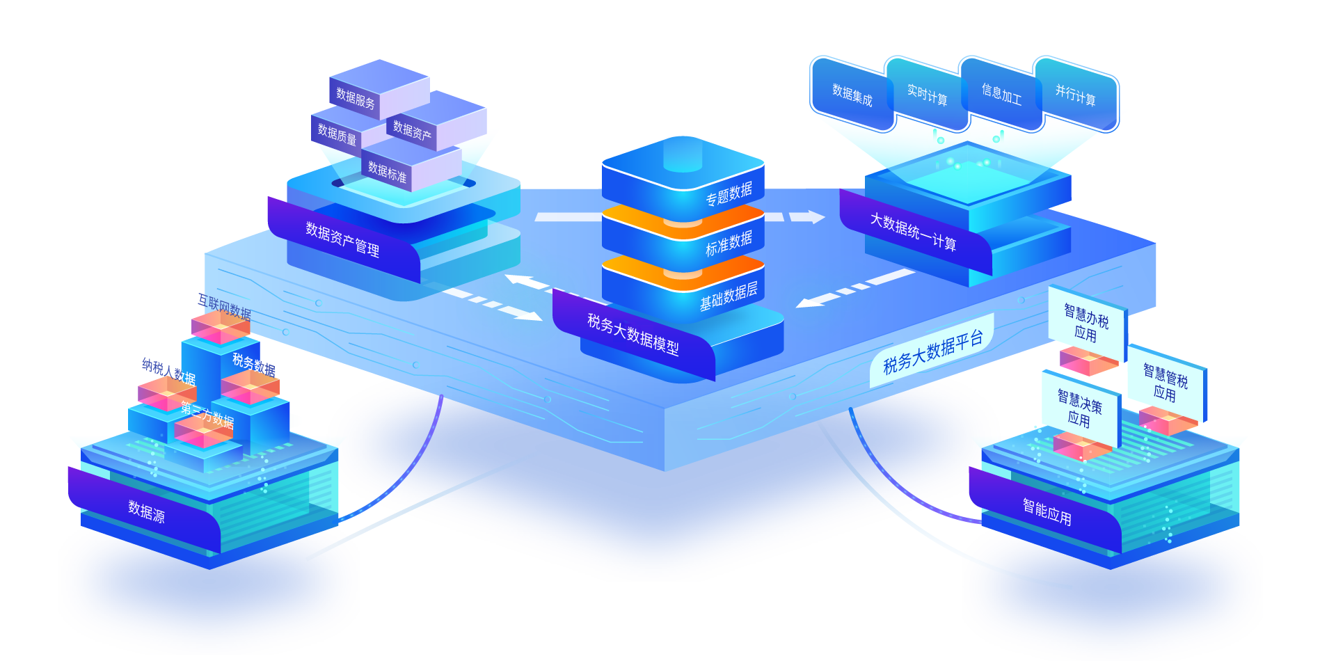 稅友軟件集團(tuán) 驅(qū)動(dòng)政務(wù)服務(wù)智能化的軟件開(kāi)發(fā)先鋒